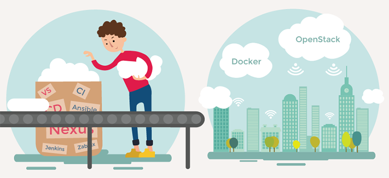 DevOps expertise DevOps — management of cloud infrastructure