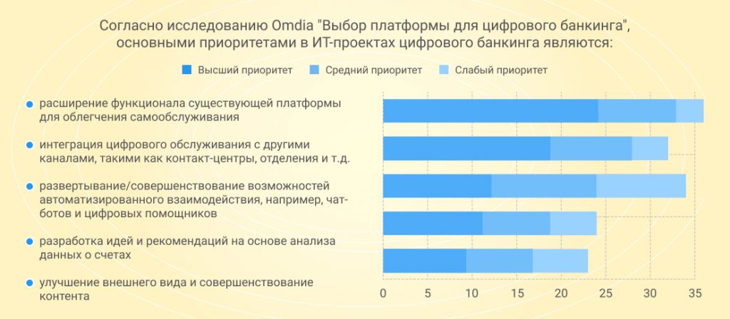 Что такое многоканальный банкинг и зачем его использовать?