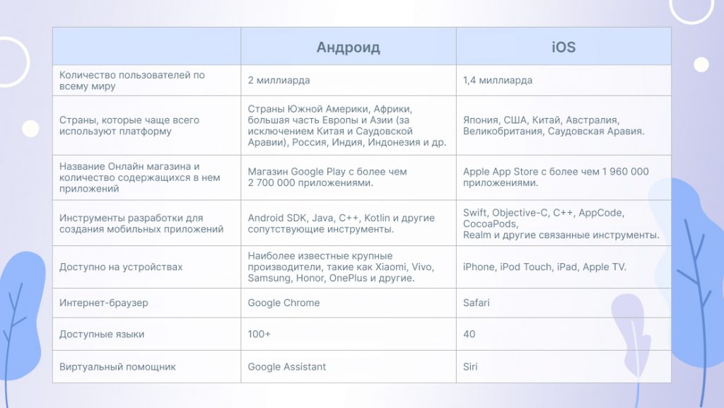 Как разработать успешное мобильное приложение | СКЭНД