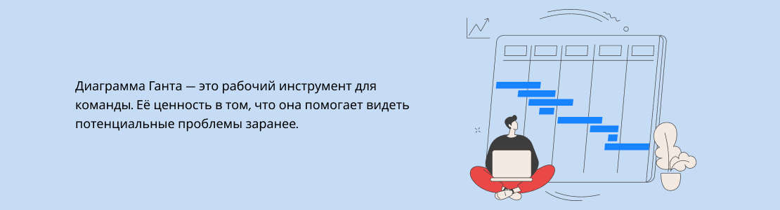 диаграмма Ганта