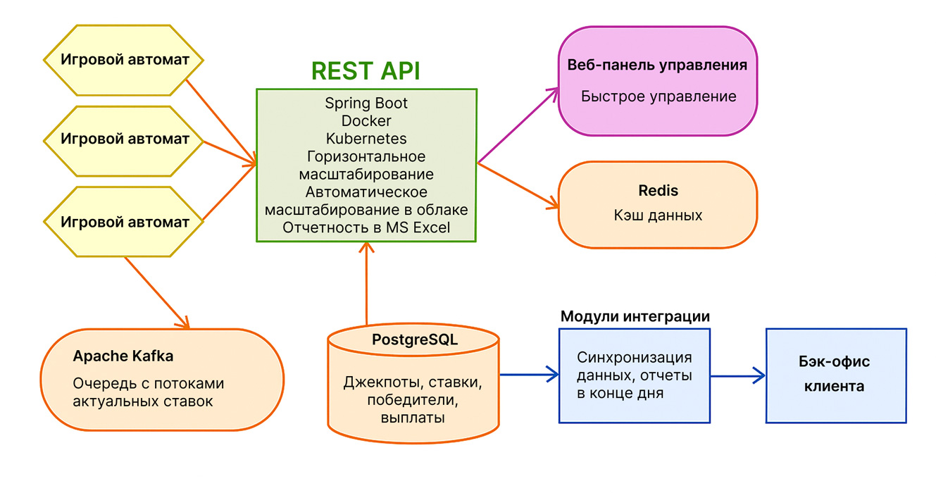 Jackpots in Betting Machines