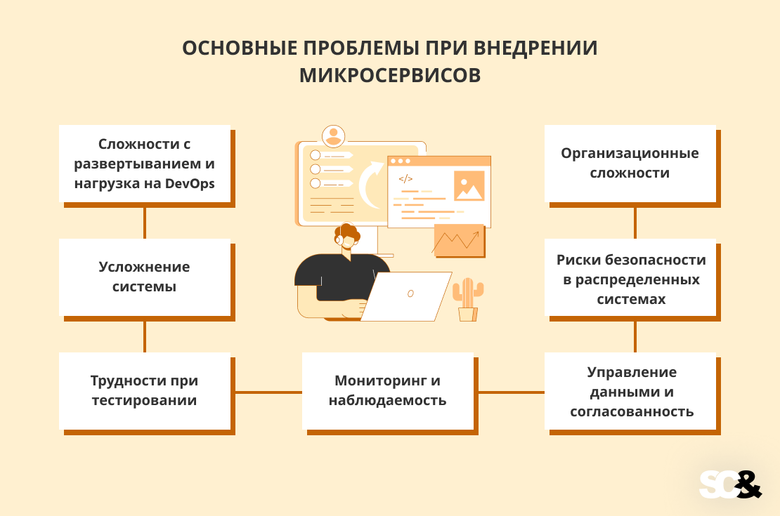 Когда не стоит использовать микросервисы