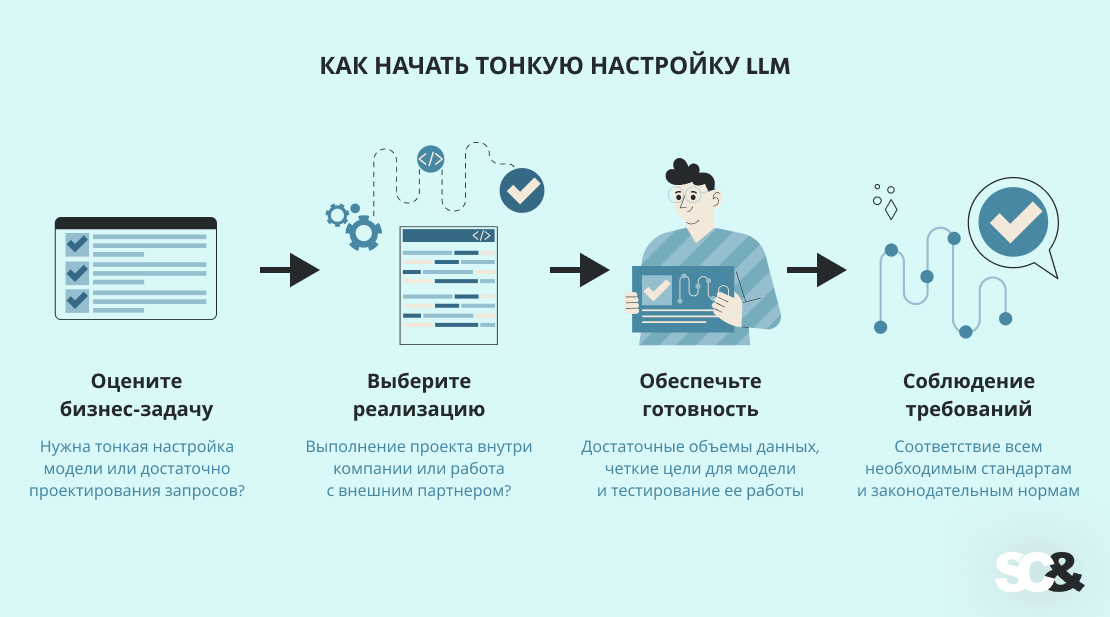 разработка LLM