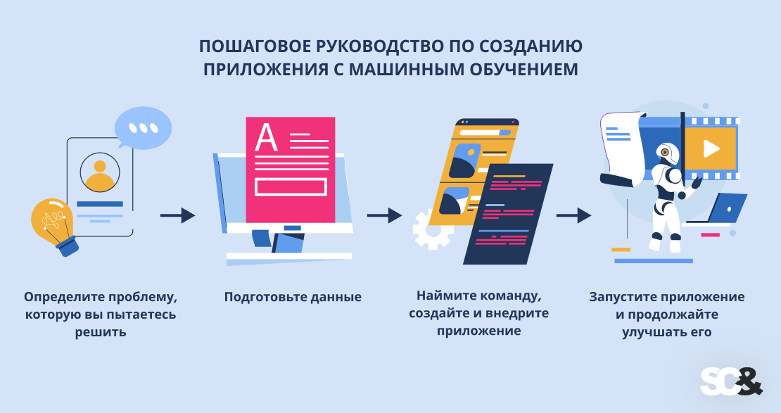 Пошаговое руководство по созданию приложения с машинным обучением