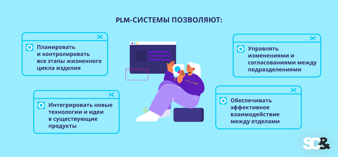 PLM-системы позволяют