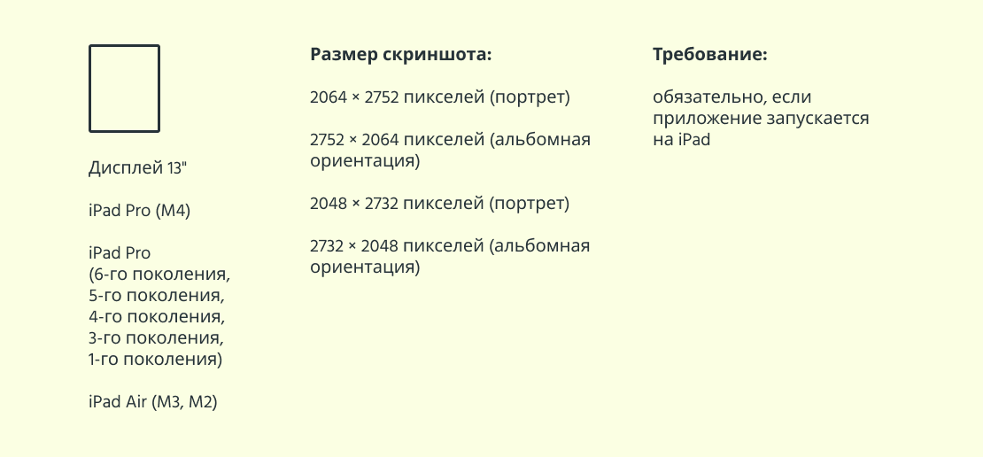 Ipad Displey