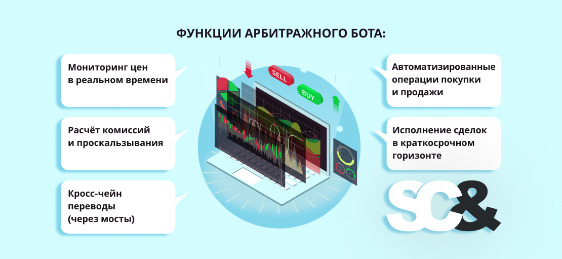 Что такое кросс-чейн арбитражный бот