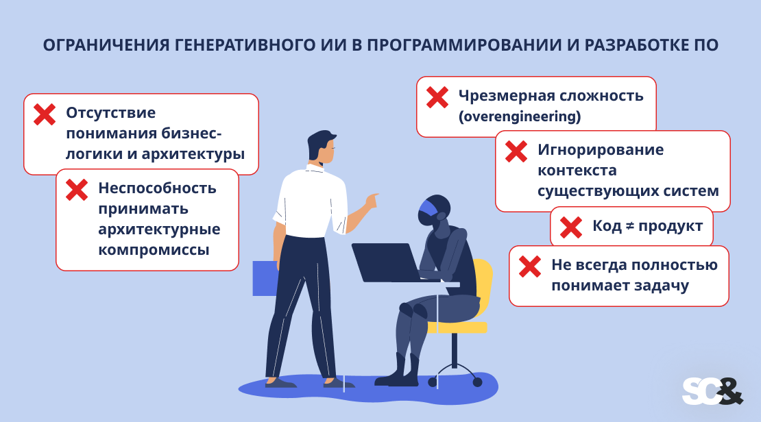 бизнес-логика и архитектура