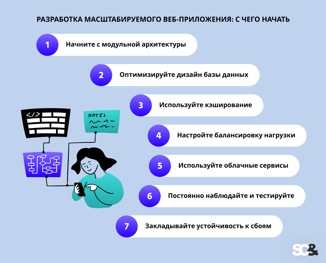 Разработка масштабируемого веб-приложения