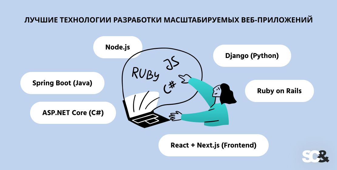 Лучшие технологии разработки