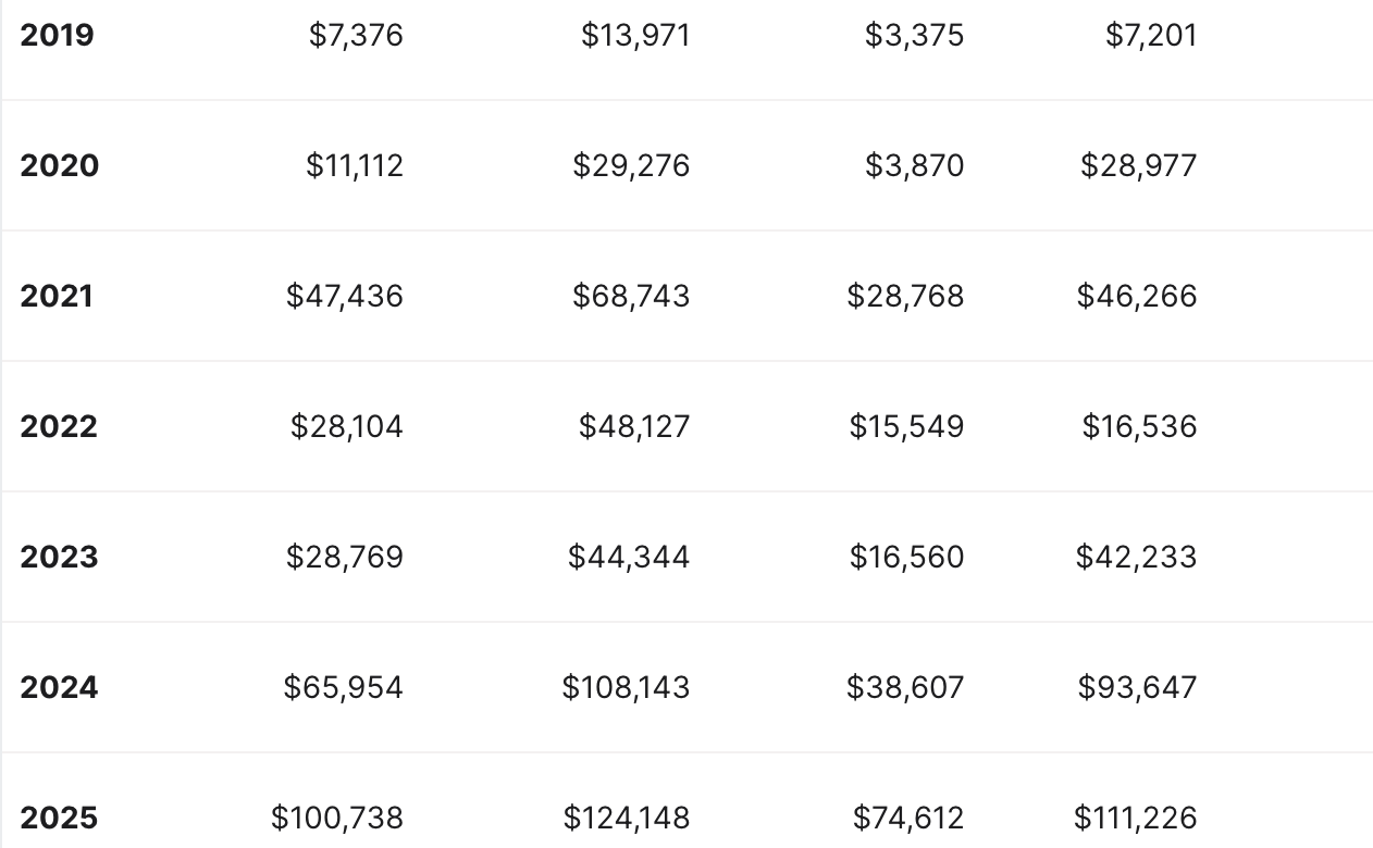 Years, Coinlore