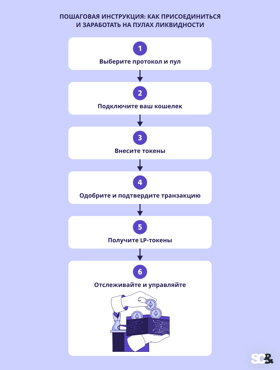 Пошаговая инструкция