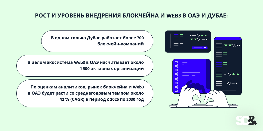 Рост и уровень внедрения блокчейна и Web3