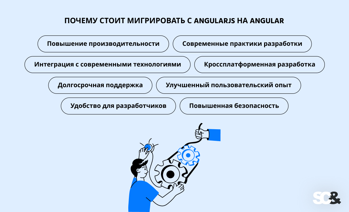 одностраничных приложений (SPA)