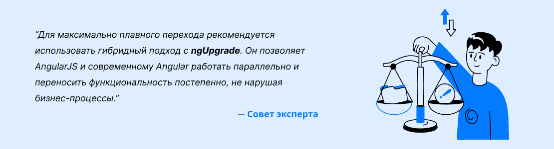 AngularJS и Angular