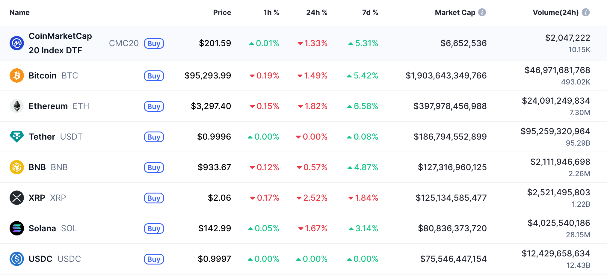 Позиция Solana