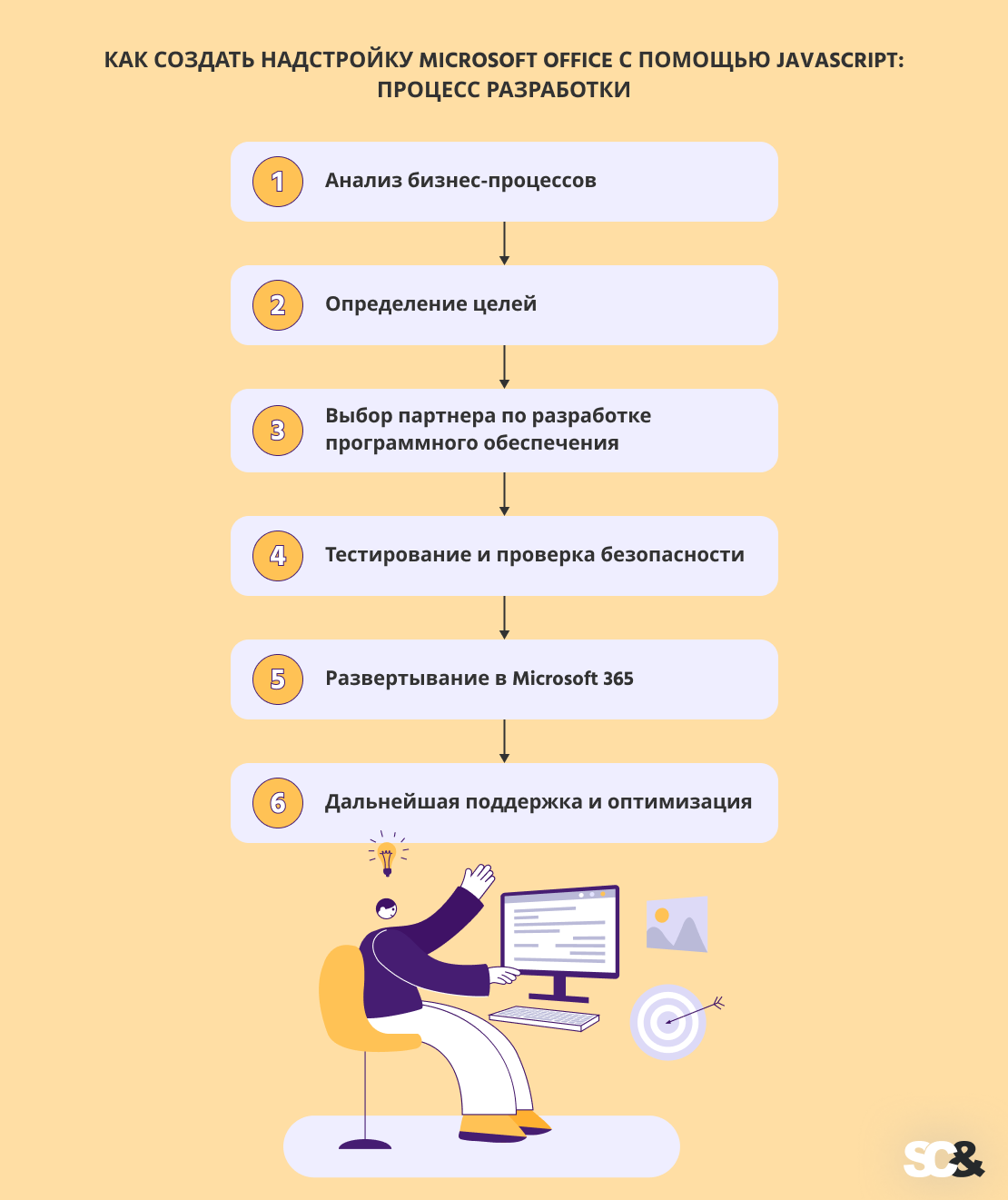 JavaScript при создании надстроек Office в 2026 году