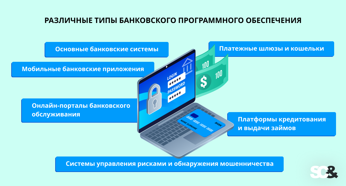 Различные типы банковского программного обеспечения