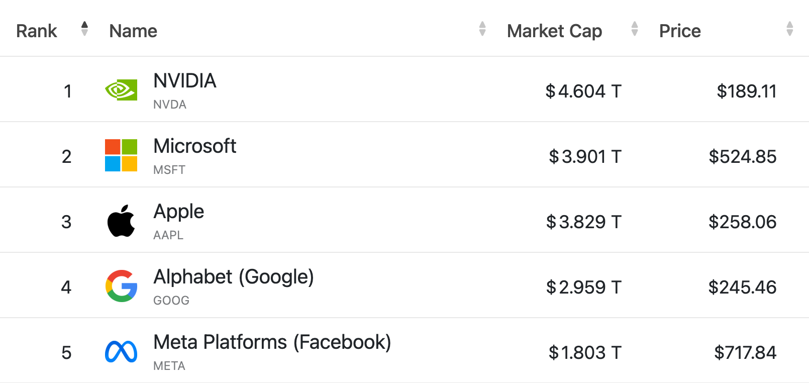 Ведущие ИИ-компании