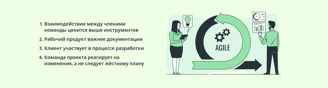 Характеристики методологии разработки Agile