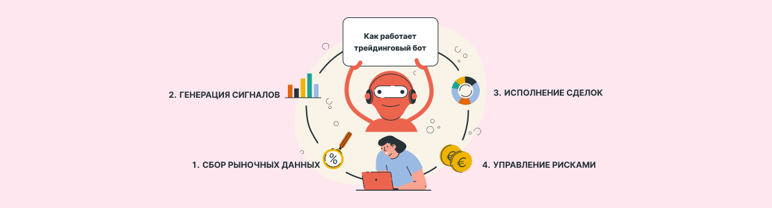 Как работает трейдинговый бот