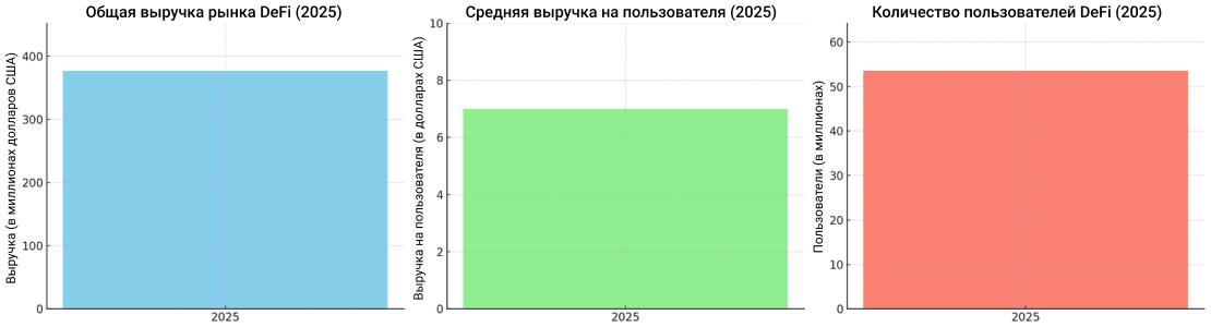 Децентрализованные финансы