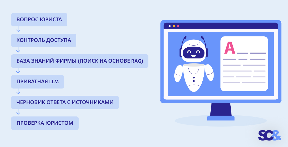 Как работает приватный ИИ-ассистент
