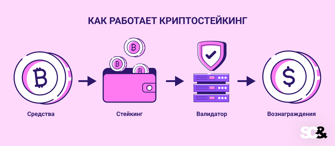 Как работает DeFi-стейкинг