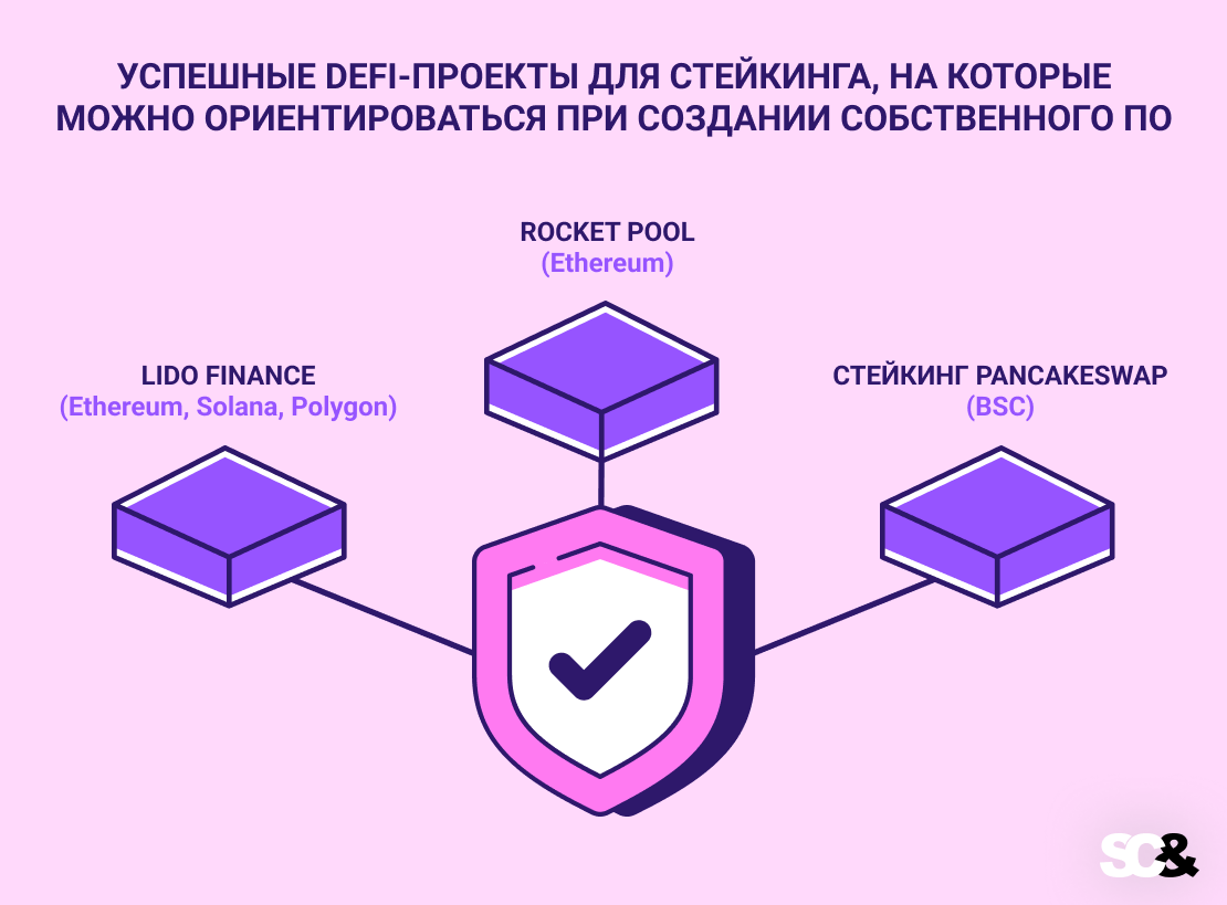 Успешные DeFi-проекты для стейкинга