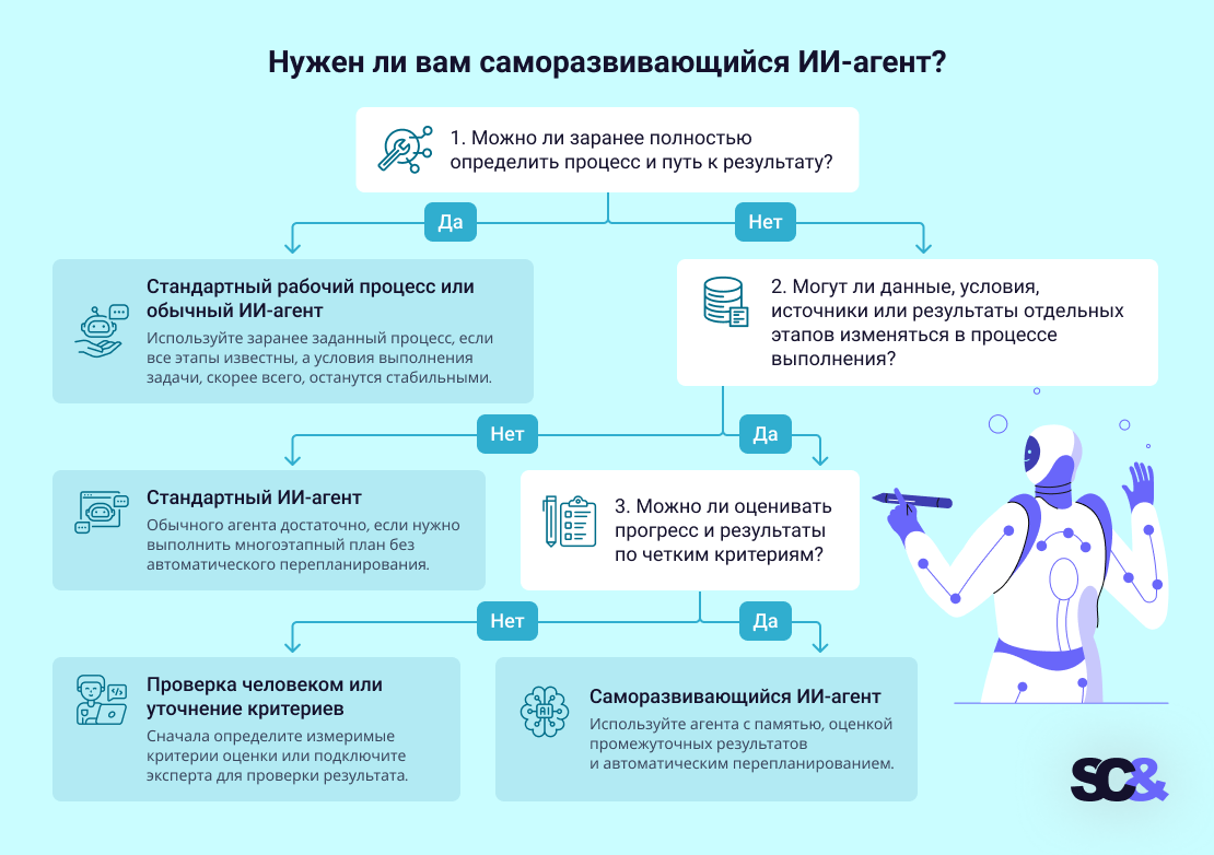 Когда саморазвивающиеся ИИ-агенты подходят для бизнеса