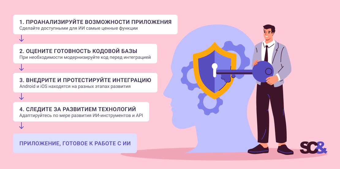 Шаги подготовки приложения к работе с ИИ-агентами