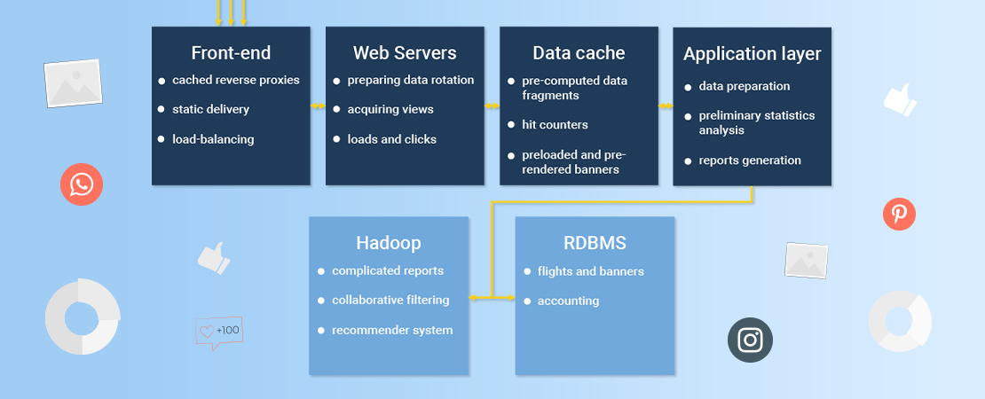 big data impact on digital marketing