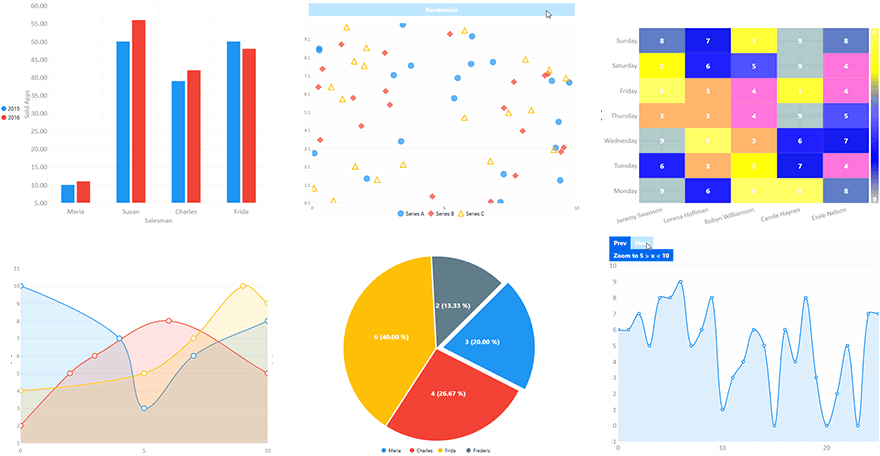 open-source LiveCharts library for 2d and 3d data visualization