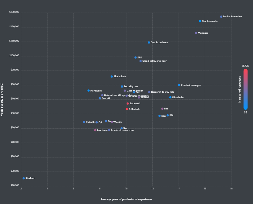 competencies in programming languages