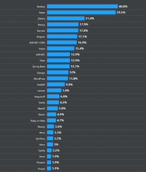 different programming languages