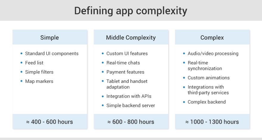 Defining app complexity.jpg