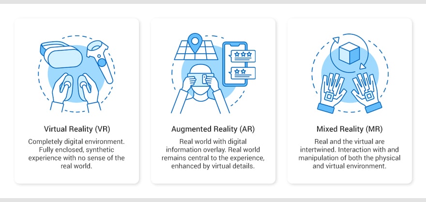 Augmented, Mixed and Virtual Reality for Business | SCAND Blog