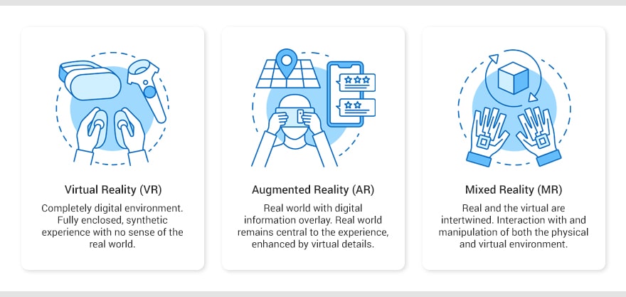 Augmented, Mixed Virtual Reality for Business |