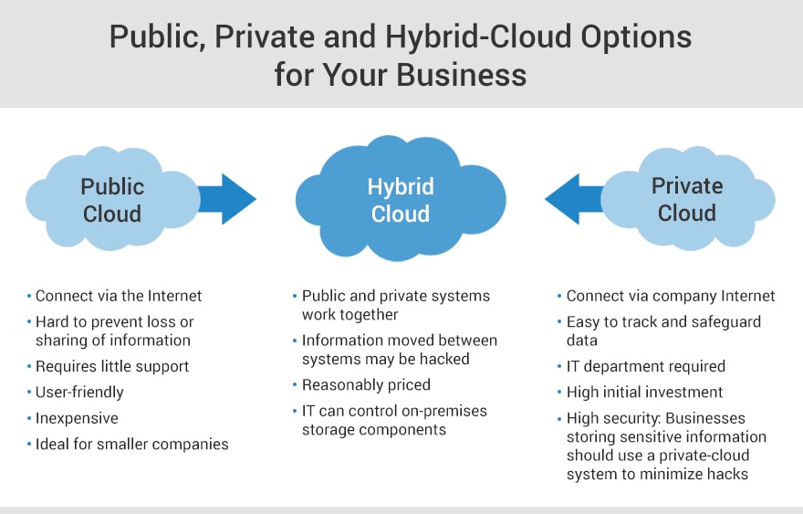 Moving To The Cloud: Cloud Migration Strategy And Advantages | SCAND Blog