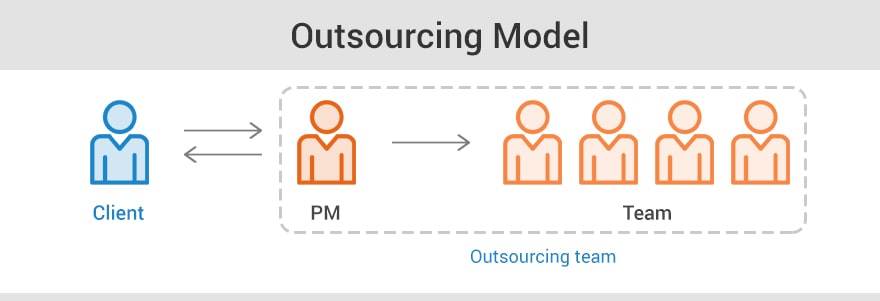 06 - bp068-1-outsourcing.jpg