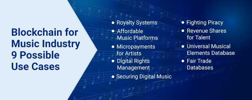 Blockchain Use Cases: [Top 10] Practical Business Applications | SCAND Blog