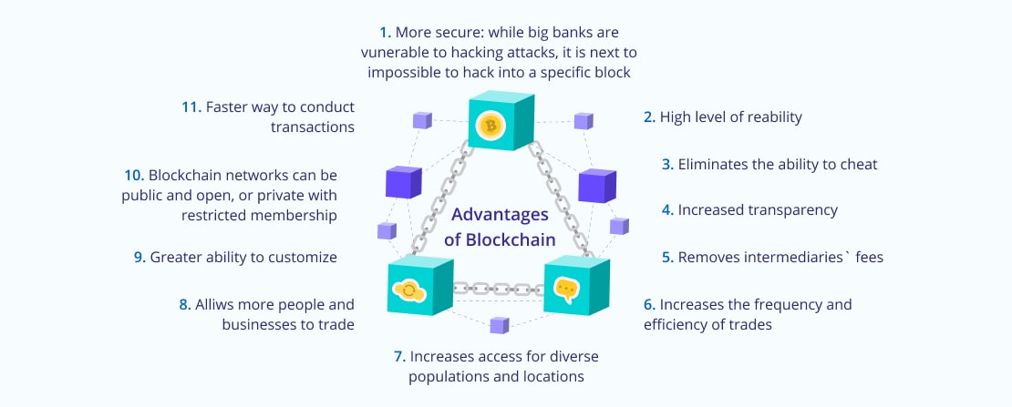 examples of digital transformation in banking