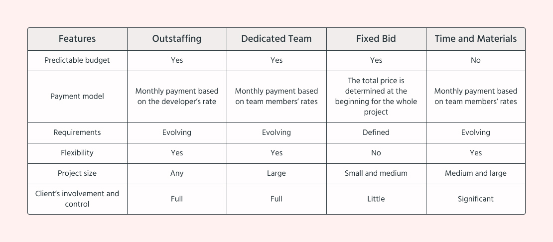 Engagement Model Comparison