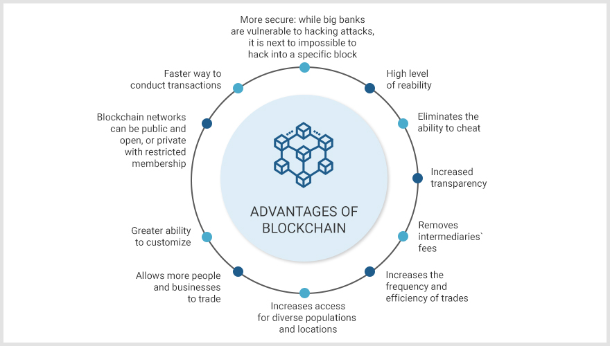 Digital Transformation In Banking: Latest & Future Trends | SCAND Blog