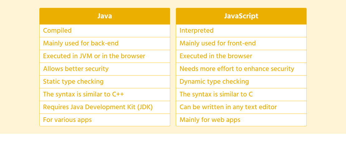 java or javascript