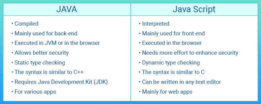 Java vs JavaScript tabular form comparison