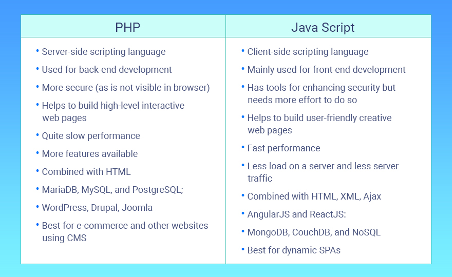 PHP vs JavaScript differences table