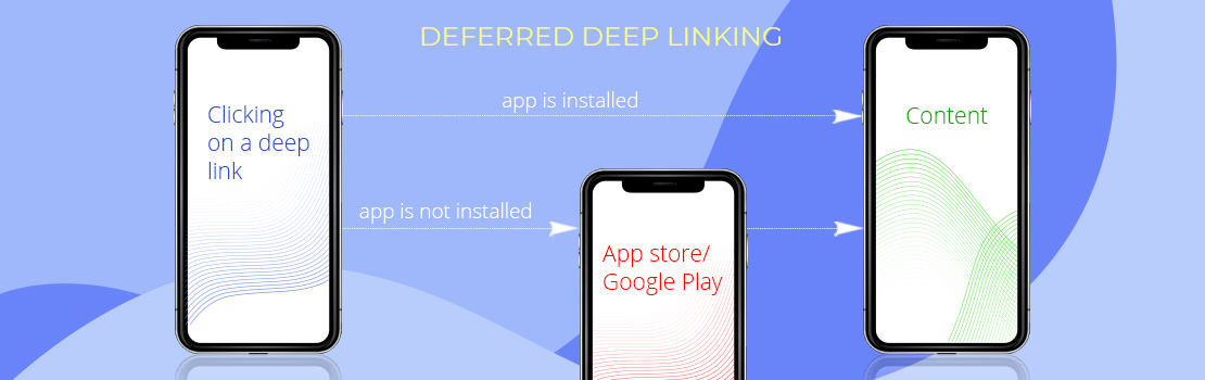 Deferred deep linking scheme