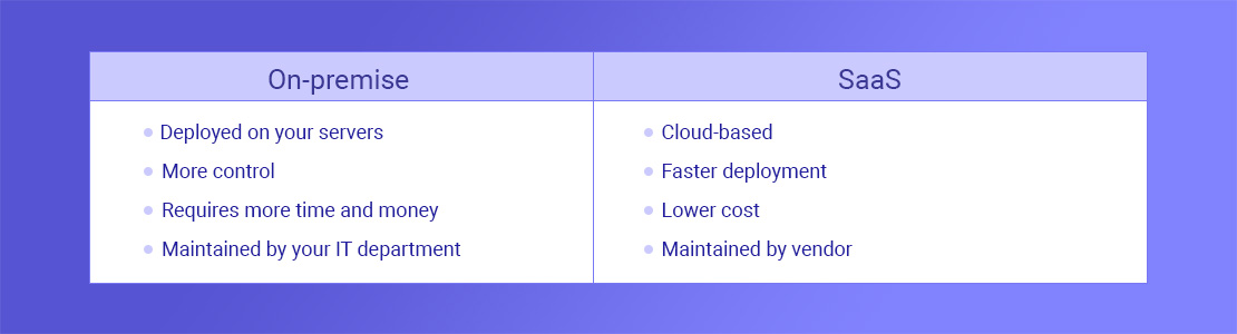 Why Is Digital Asset Management Important?