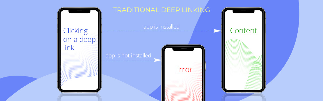 Traditional deep linking scheme